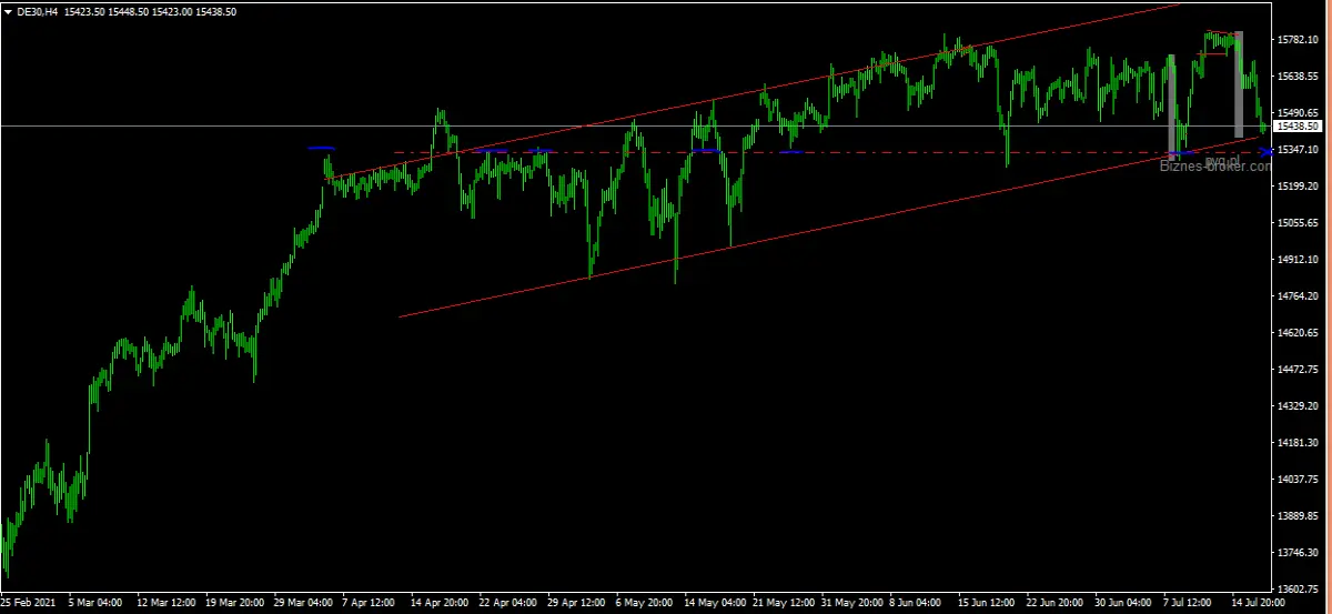 DAX H1