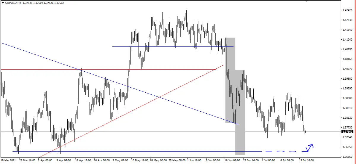 gbpusd