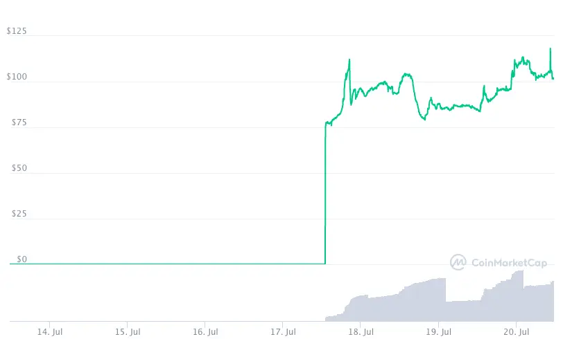 Coinmarketcap, EIFI price in $ over 3 months