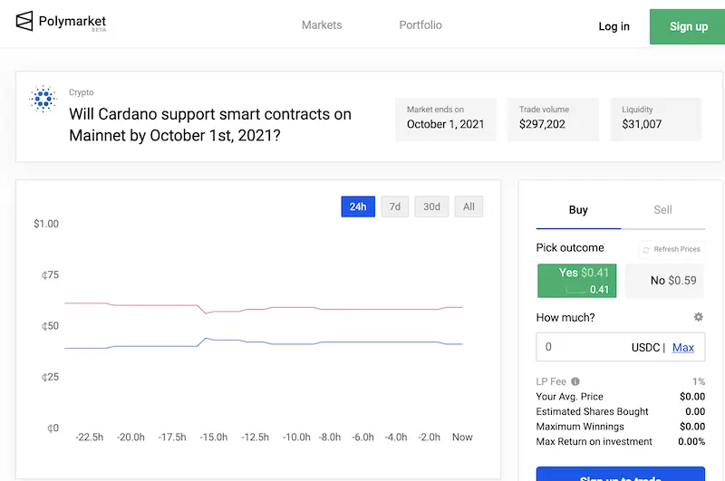 blockchain, cryptocurrency, cardano, polymarket