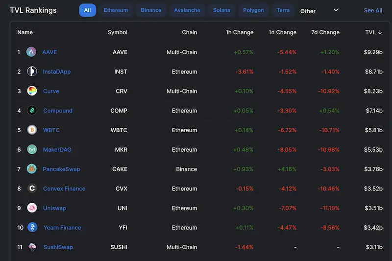 defi, blockchain, dapps, defilama