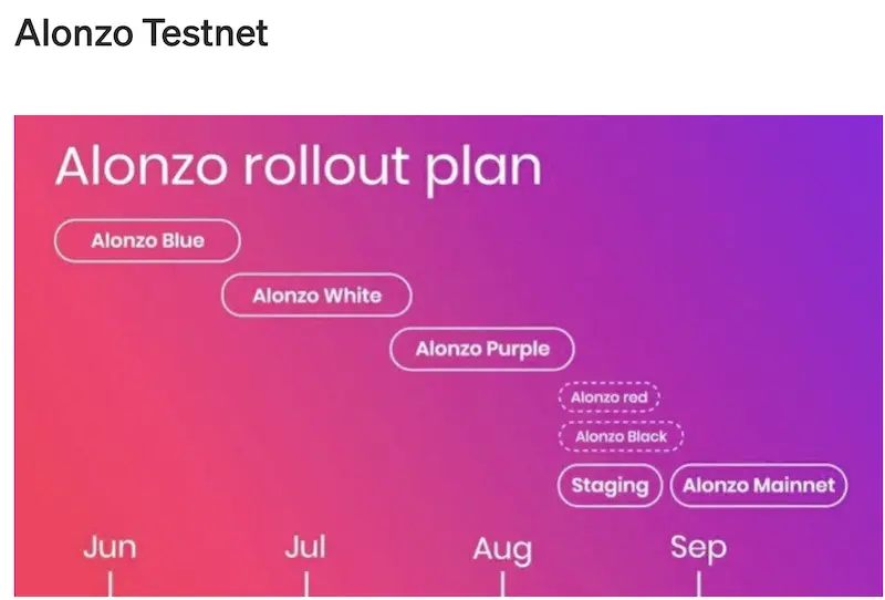 alonzo, cardano, blockchain