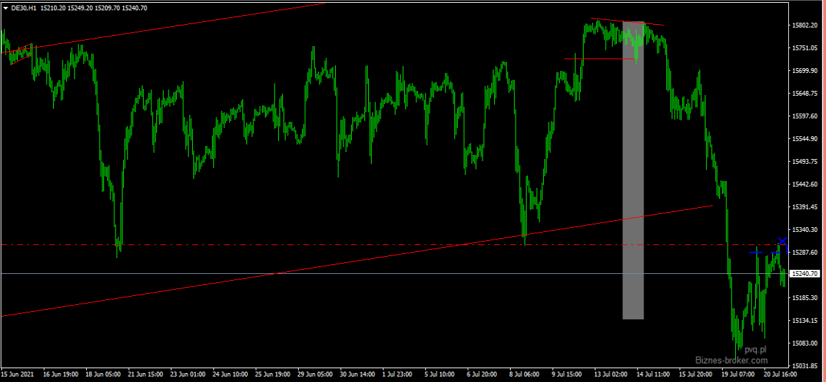 DAX H1