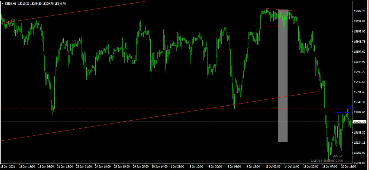 DAX H1