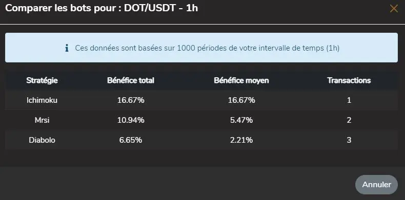 Comparaison des stratégies de trading Whalinvest