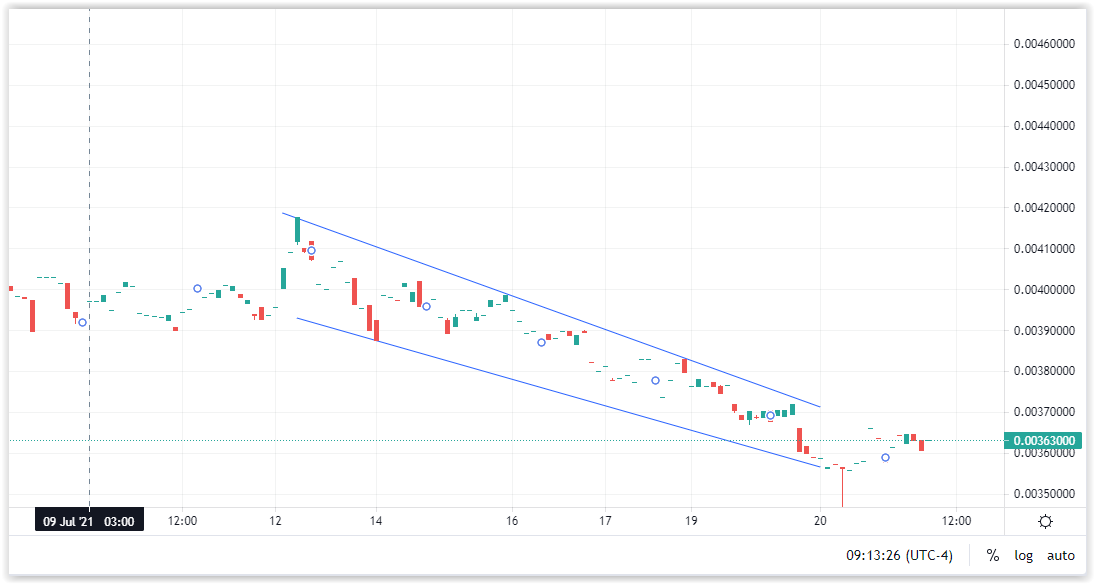 LTCBTC20210721