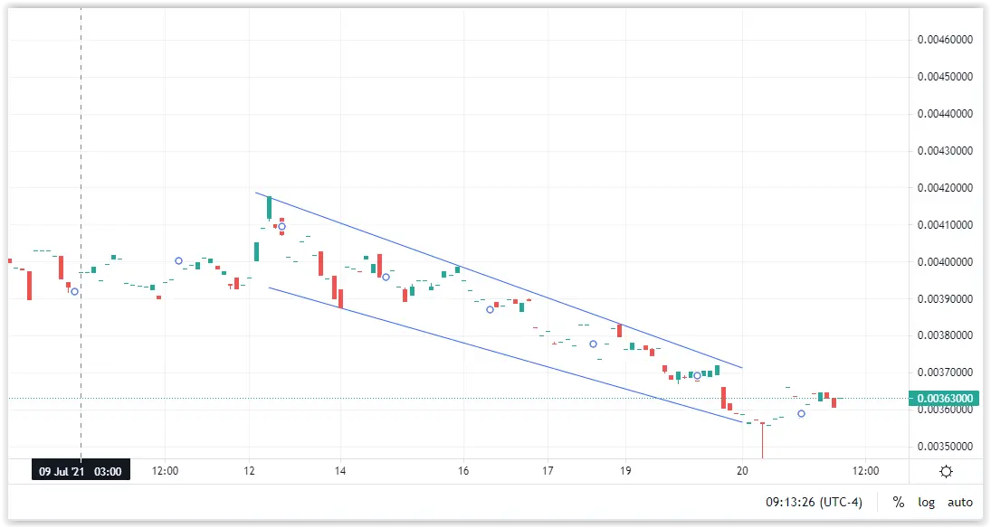 LTCBTC20210721