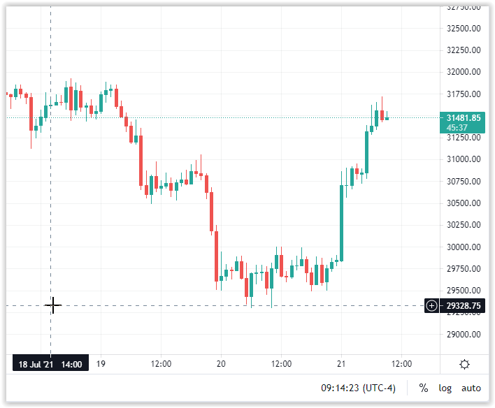 BTCUSD20210721