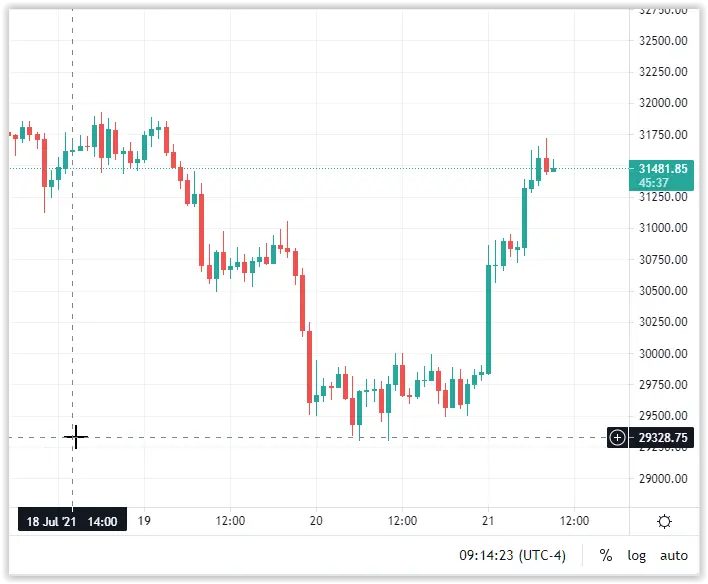 BTCUSD20210721