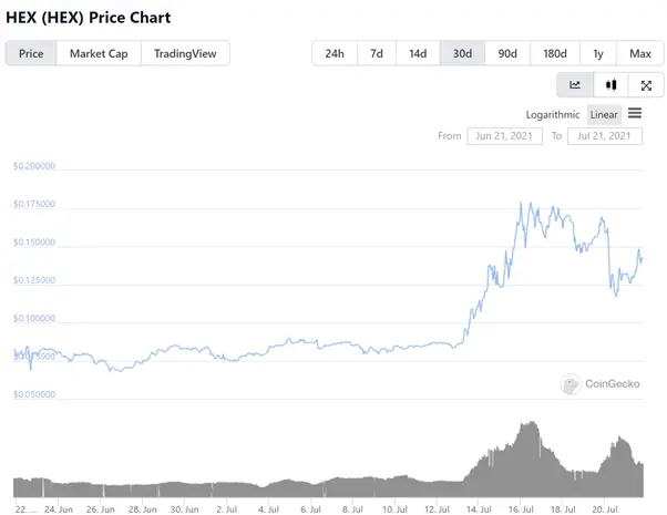 HEX Price Chart
