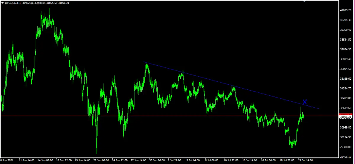 btc
