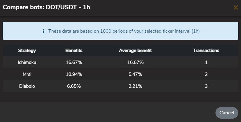 Compare Bots Whalinvest