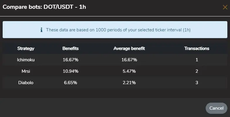 Compare Bots Whalinvest