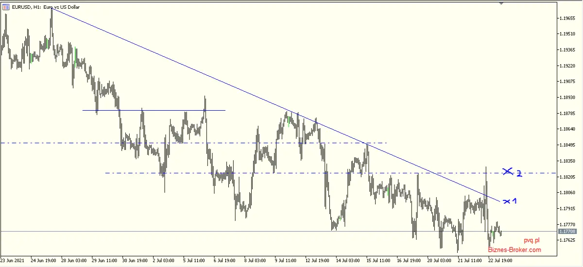 eurusd
