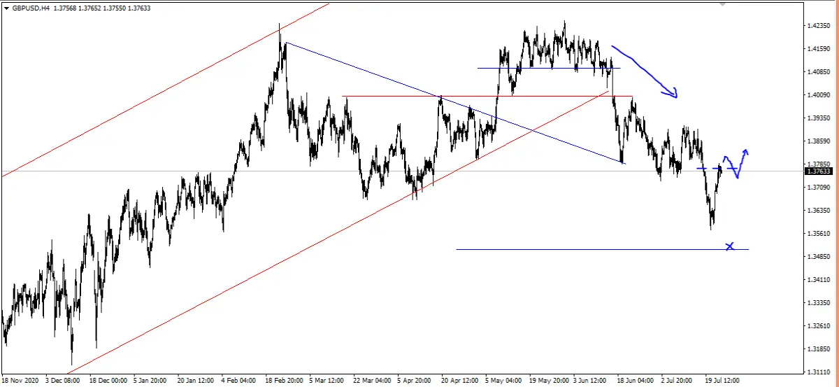 gbpusd