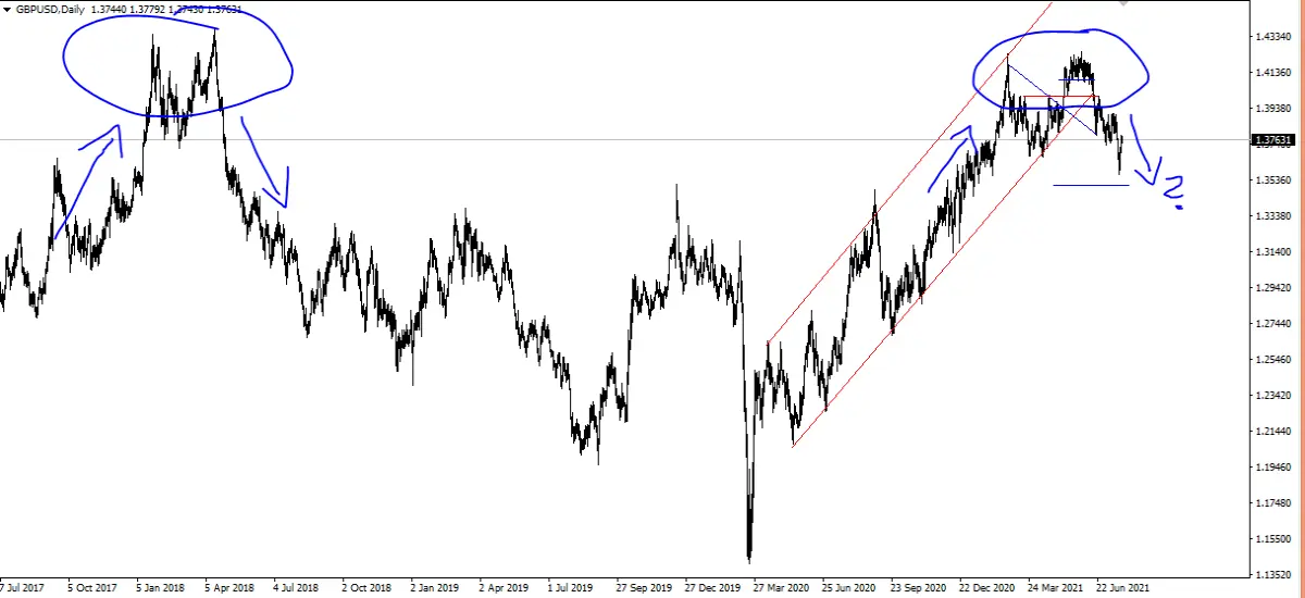gbpusd