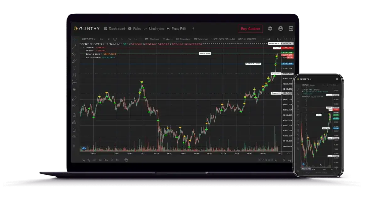 gunbot the crypto trading bot