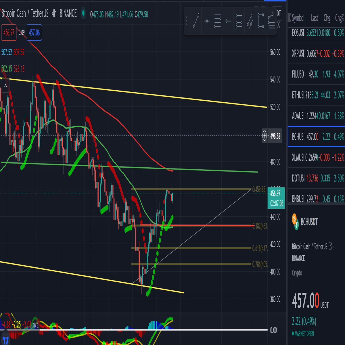 Bitcoin Cash