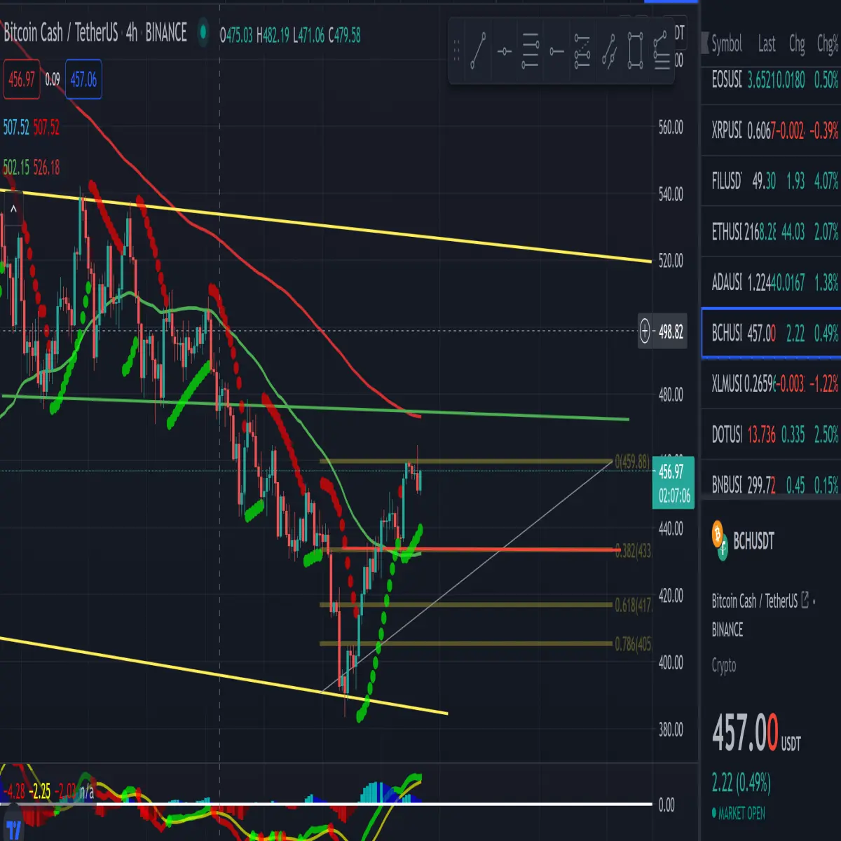 Bitcoin Cash