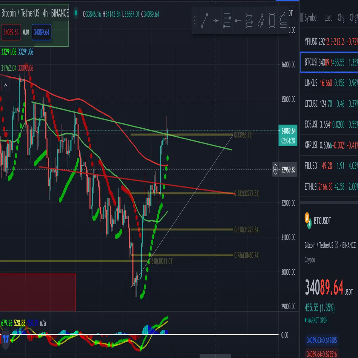 Bitcoin