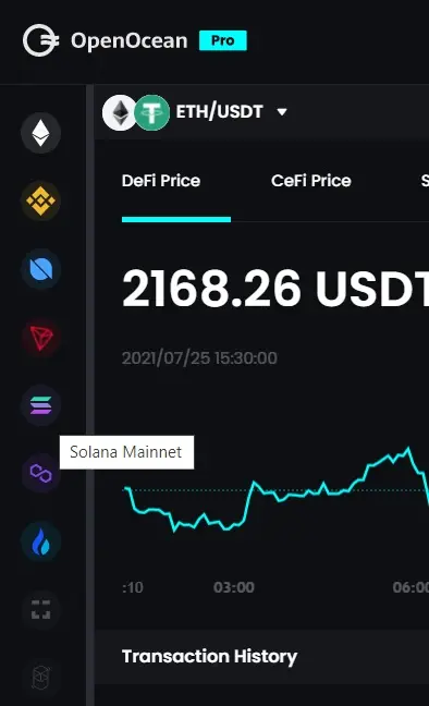 OpenOcean Blockchain