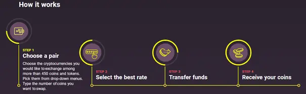 Swapspace - how it works.