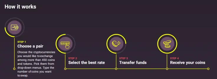 Steps to buy cryptocurrency on SwapSpace