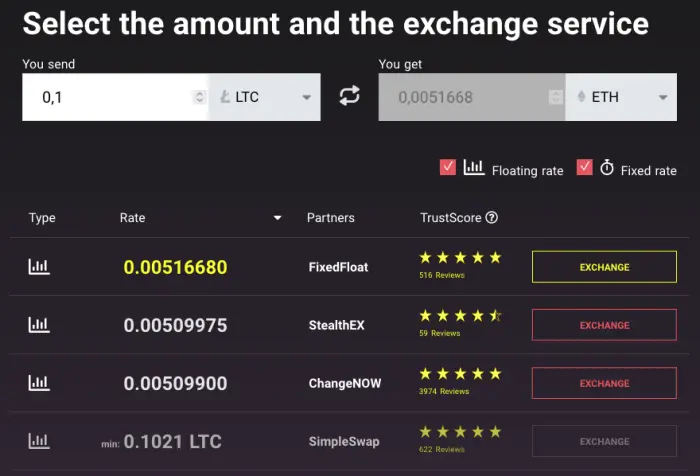 swap Litecoin Ether