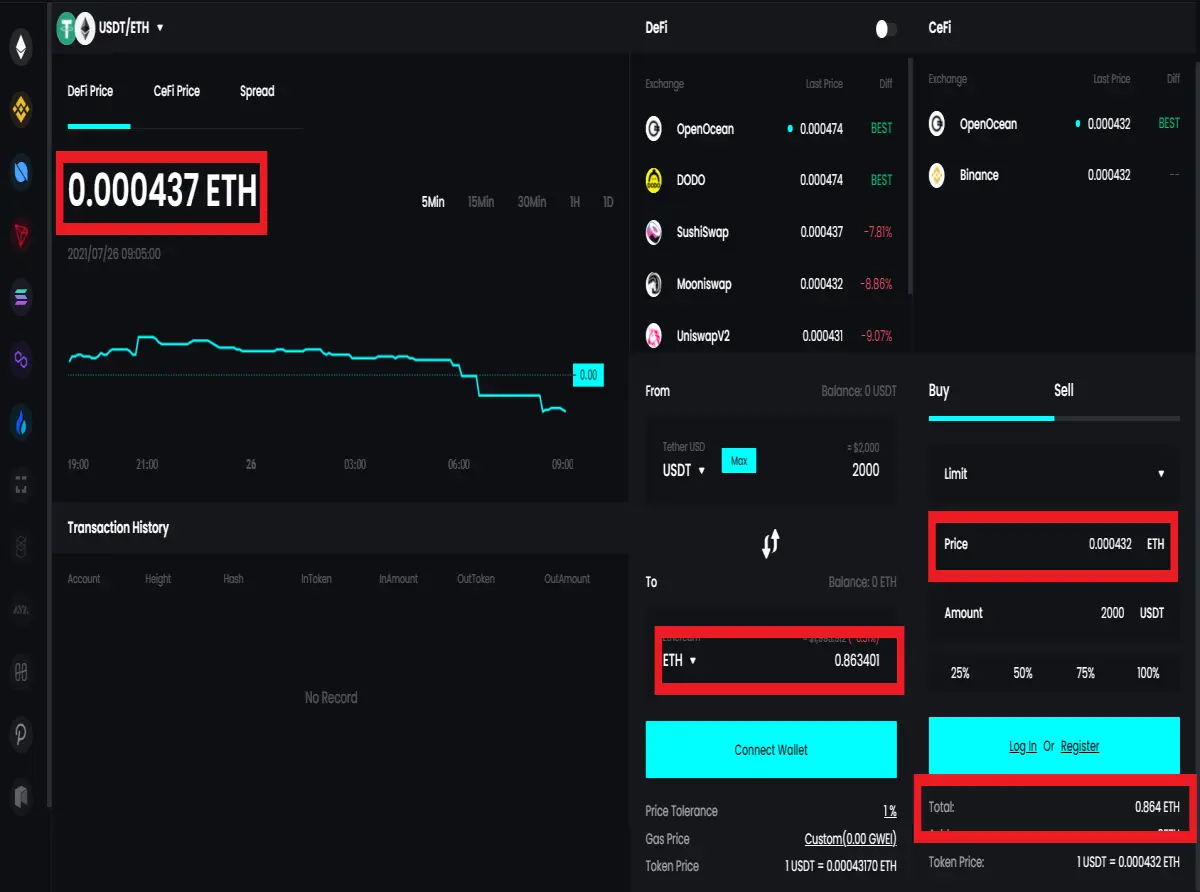 OpenOcean Swap