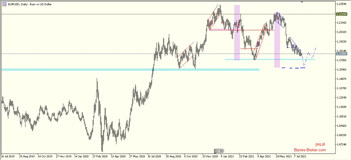 eurusd