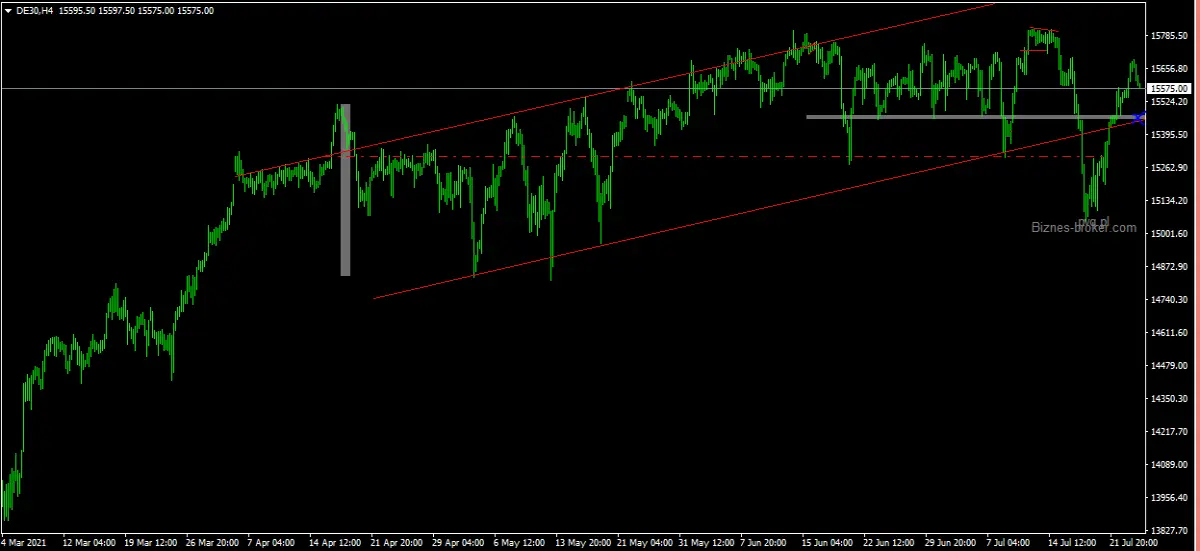 DAX