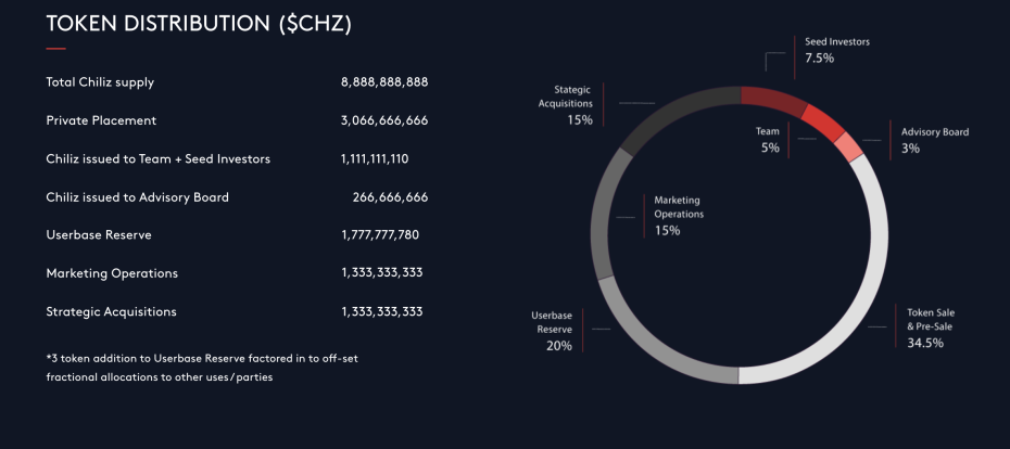 CHZ Tokenomics