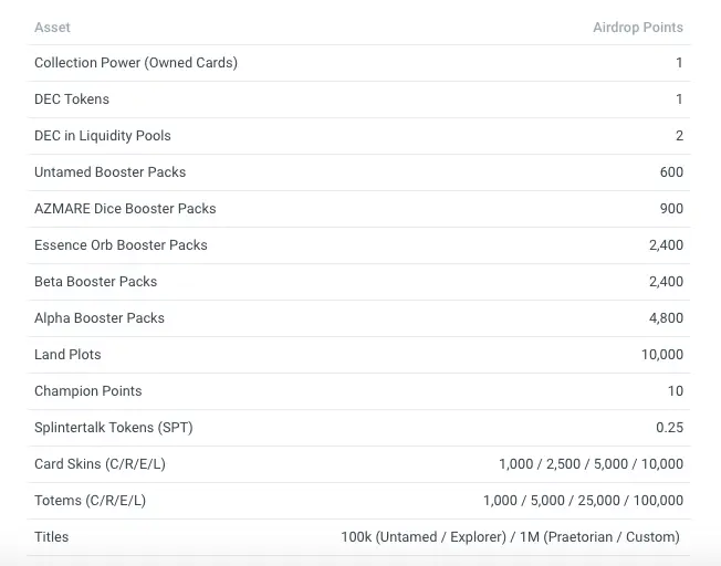 Airdrop SPS specifics