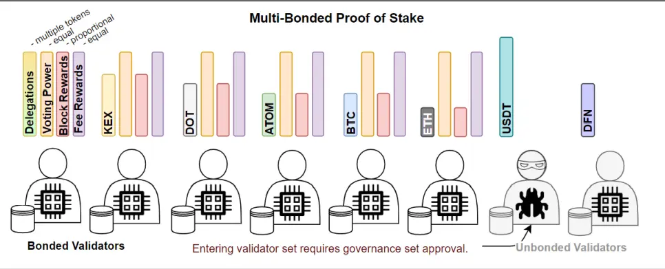 Source: Whitepaper Kira Network