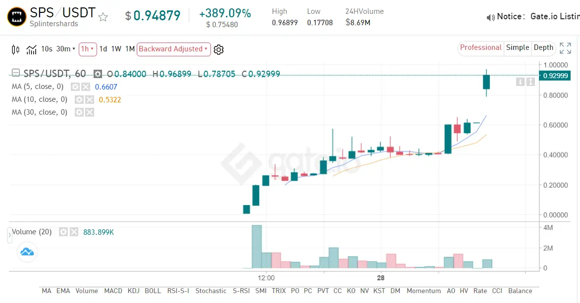SPS token