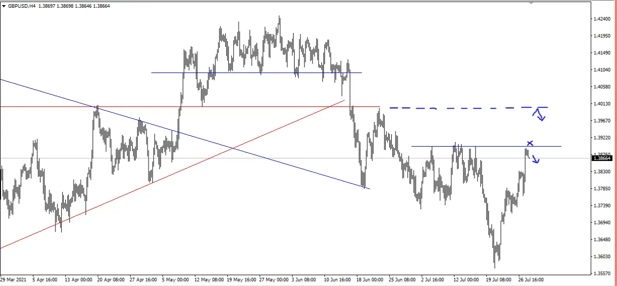 gbp
