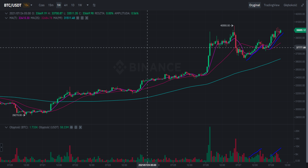 btc