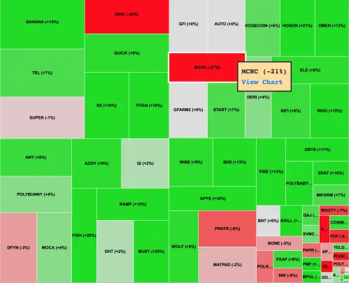 Heatmap is a live update pulse on the polygon netowork