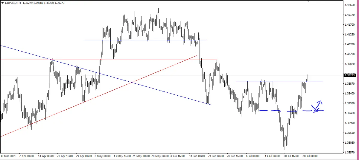 gbpusd