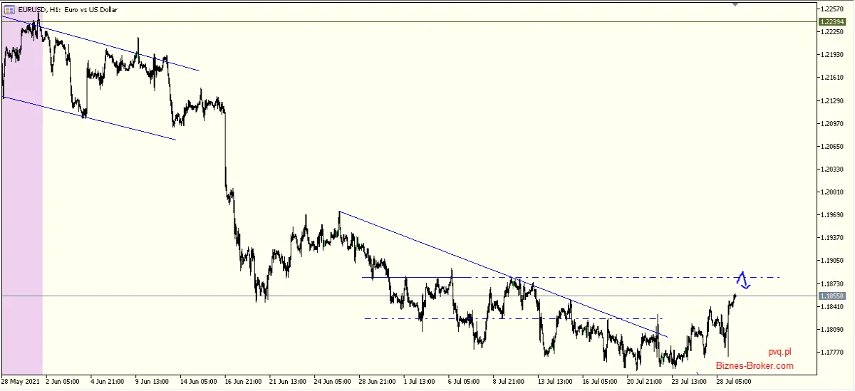eurusd