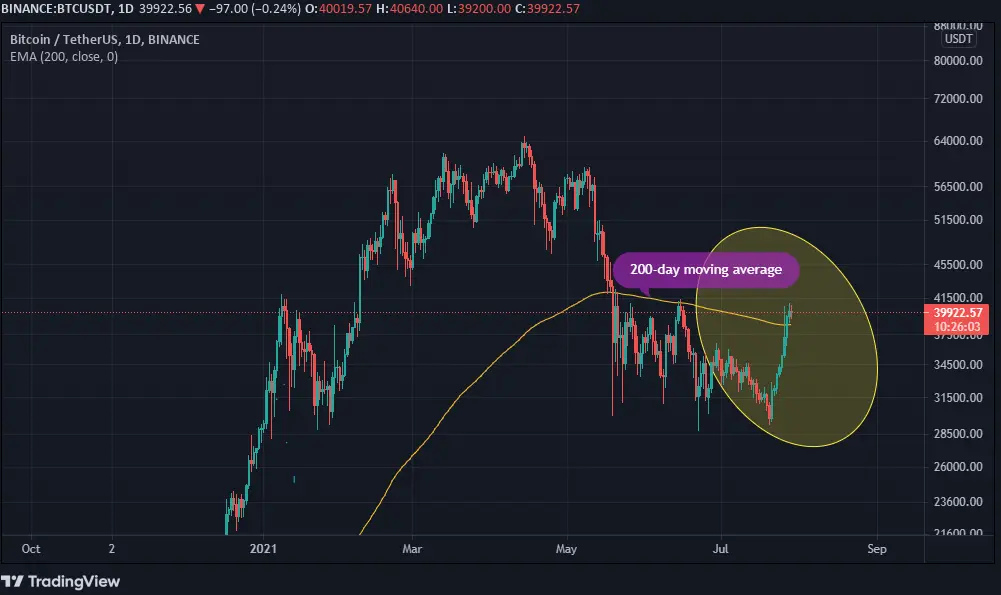 btc