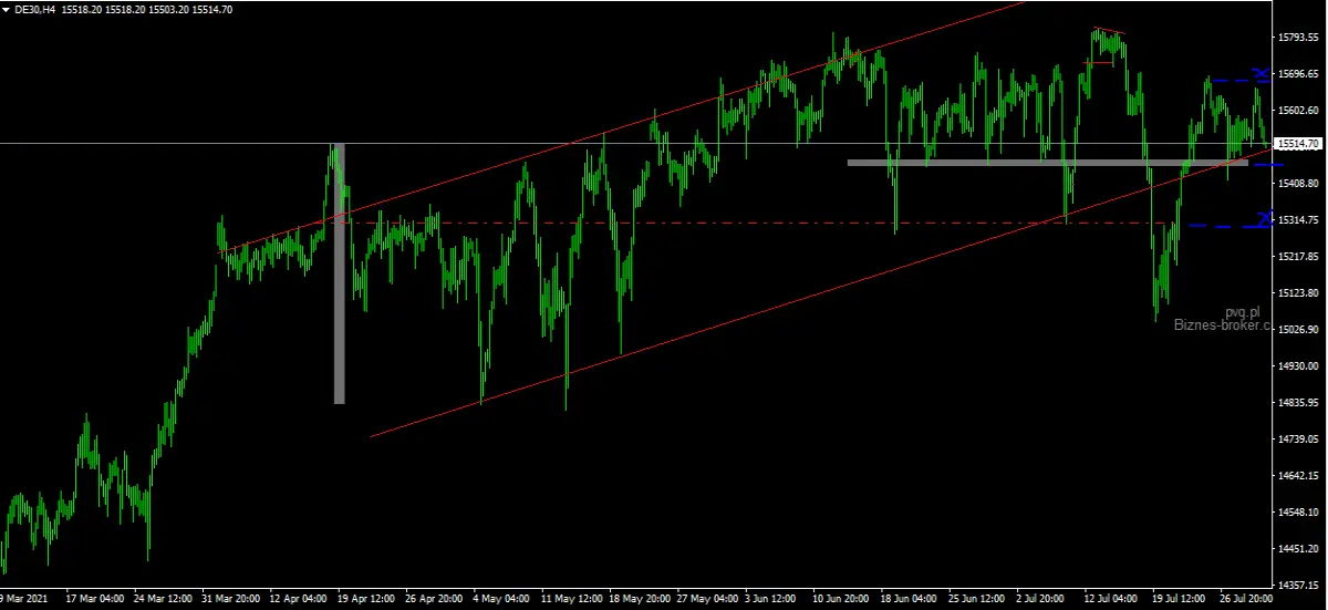 dax