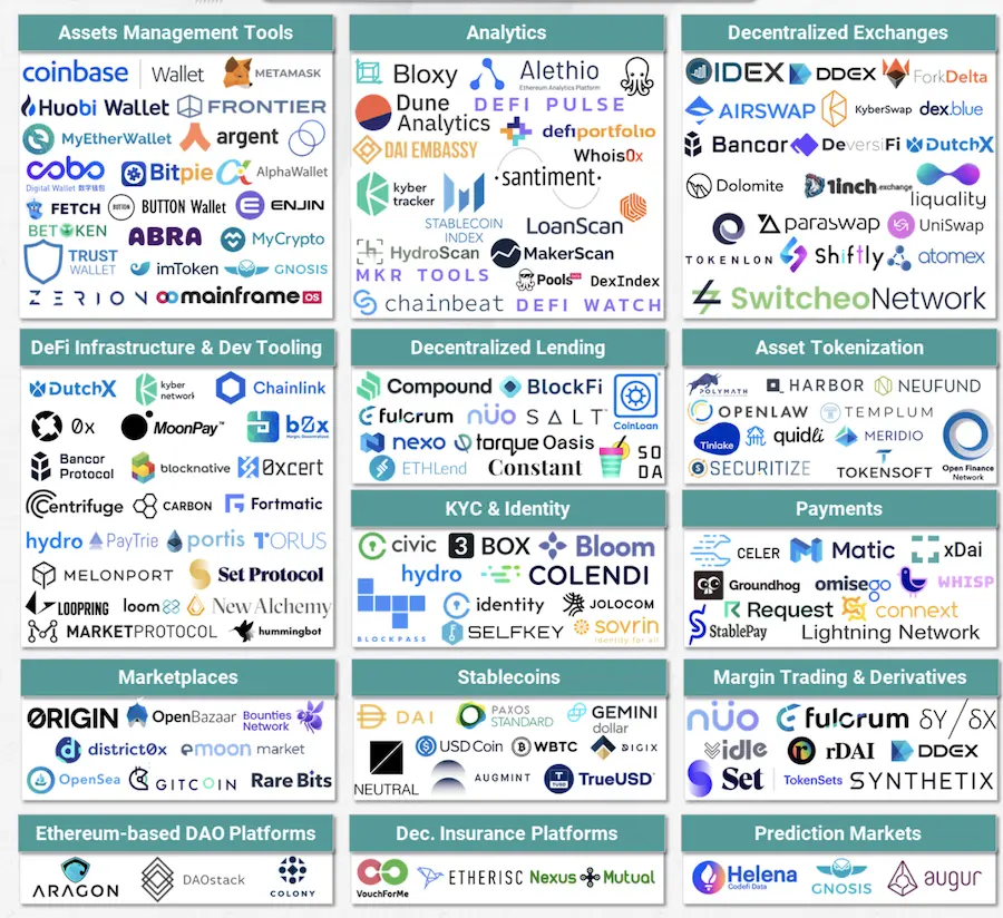 ethereum, defi, eth