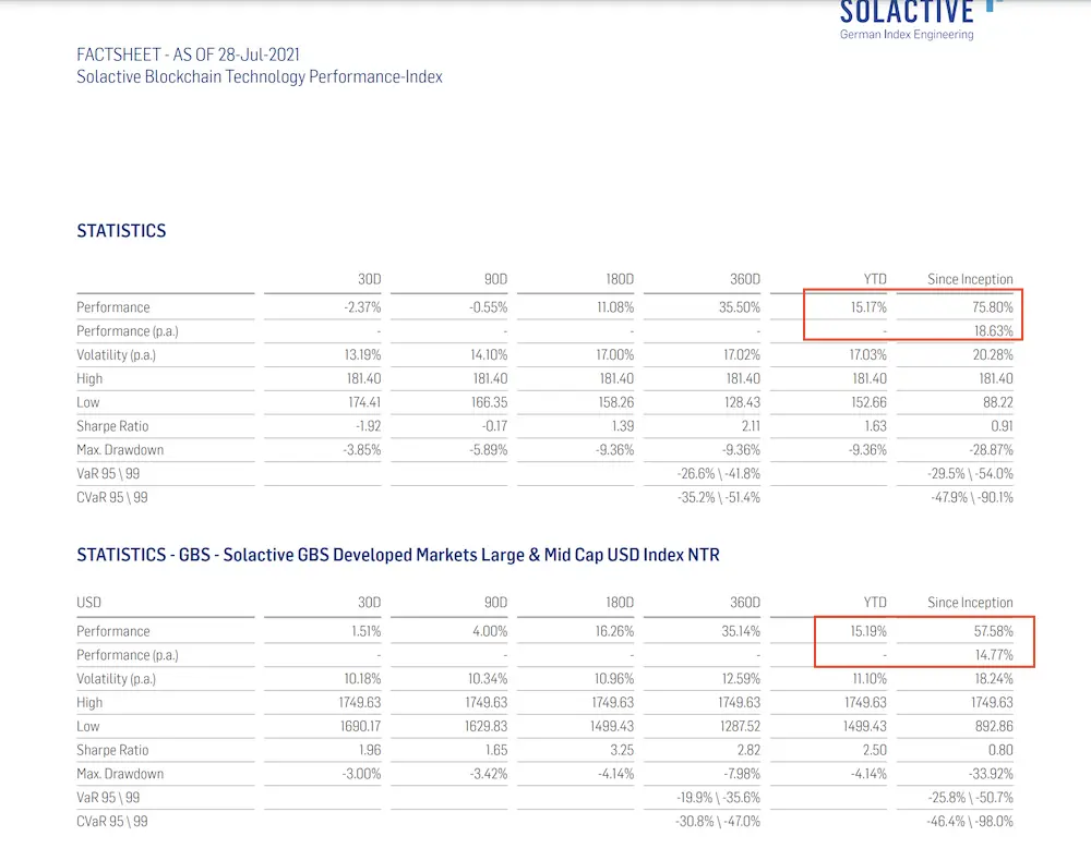 defi index fund
