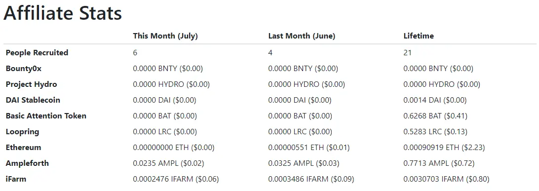 affiliates stats july 2021