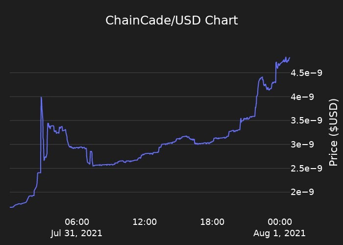 Chain cade to usd