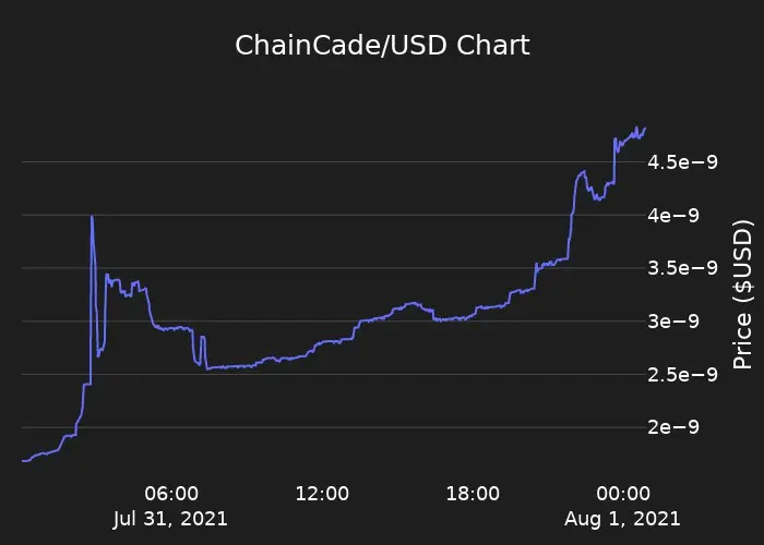 Chain cade to usd