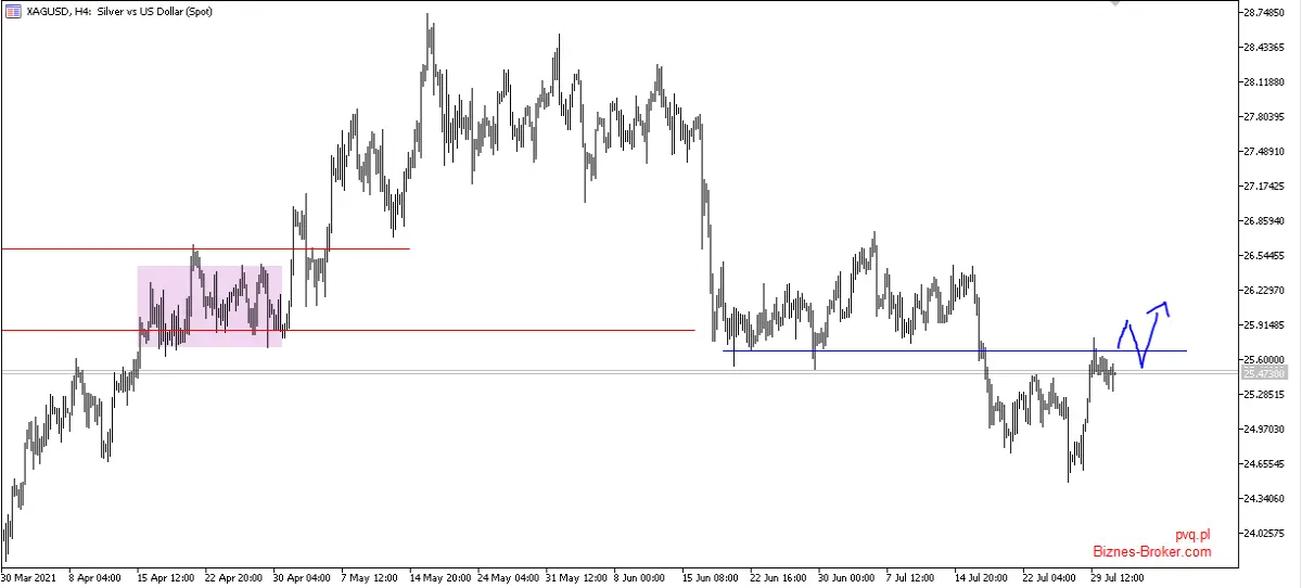 silver