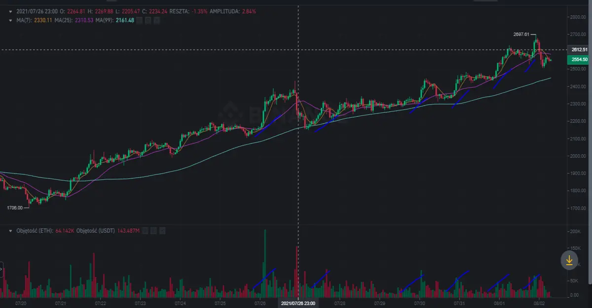 eth
