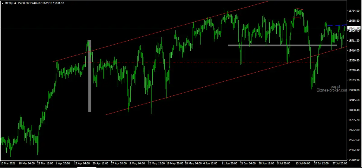 DAX